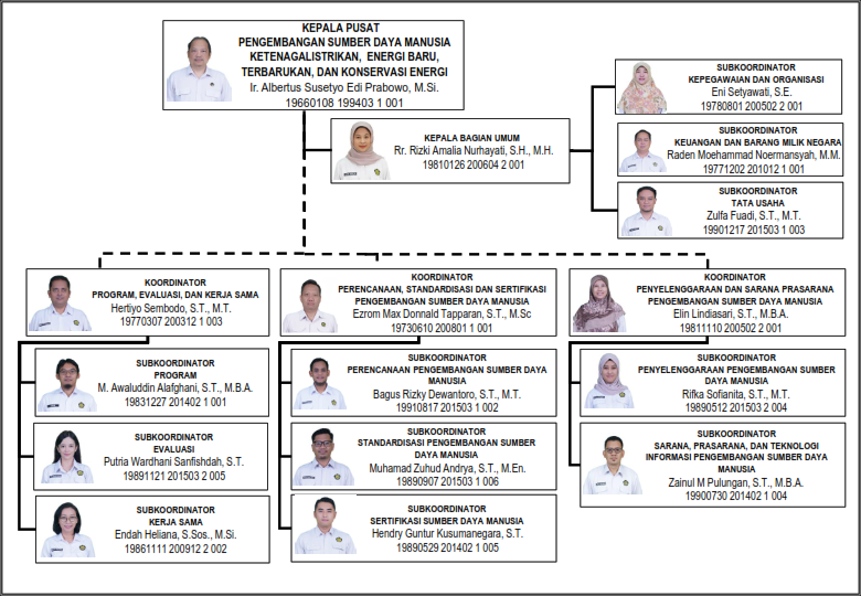 Struktur Organisasi